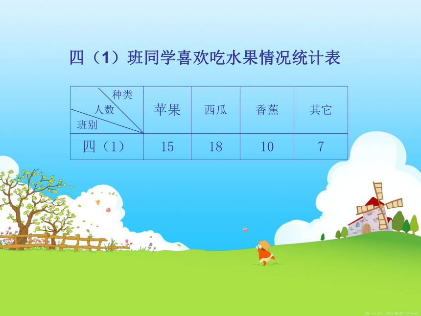 五年级上册数学课件63复式条形统计图苏教版共20张ppt