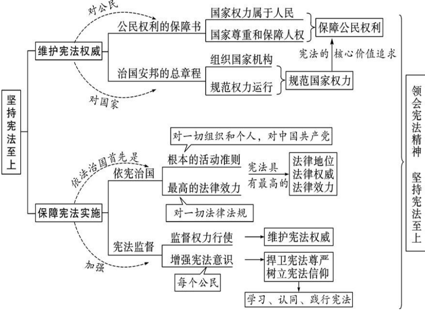 八年级上下册道德与法治思维导图课件11张ppt