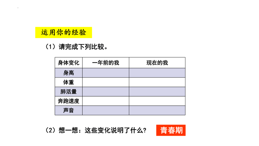 11悄悄变化的我课件36张幻灯片