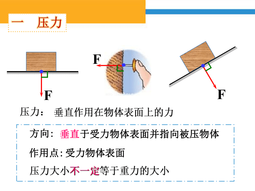 京改版八年级全册物理课件41压力压强共20页ppt