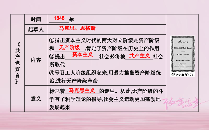 2018年九年级历史上册第七单元工业革命和工人运动的兴起第21课马克思