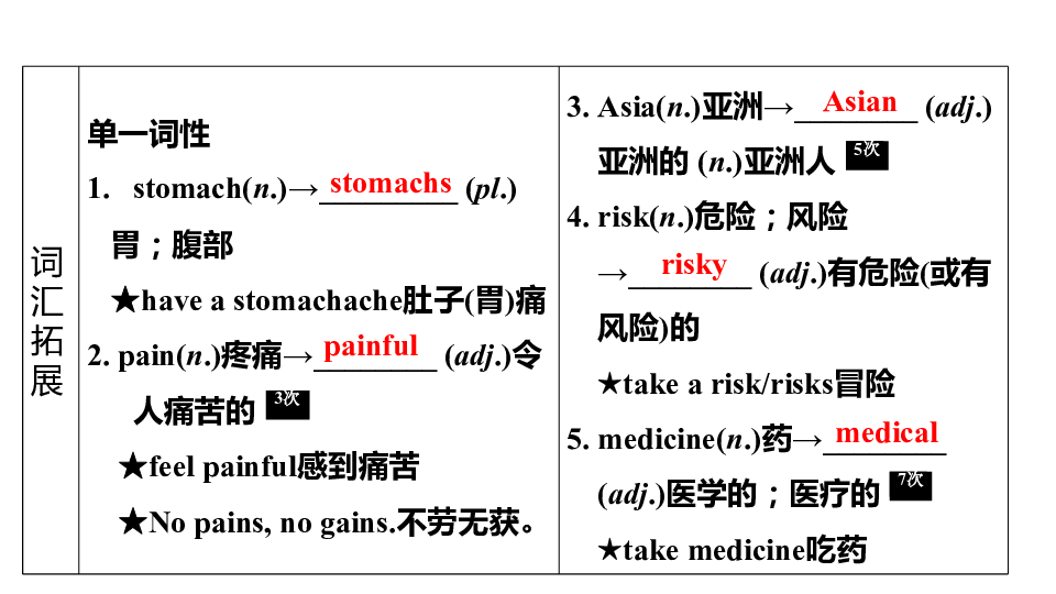 (共20张ppt)九年级(全) units 1～25次fever pale pardon dentist