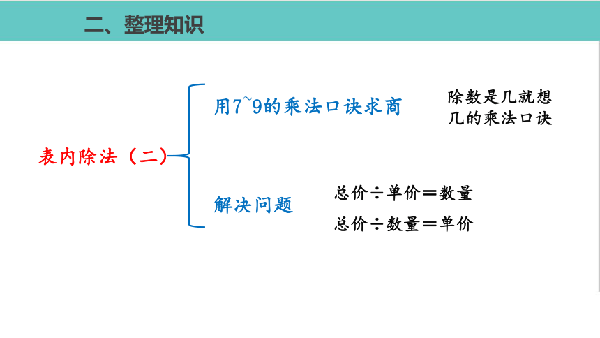 人教版二年级数学下册第4单元表内除法二整理和复习优质教学课件(12张