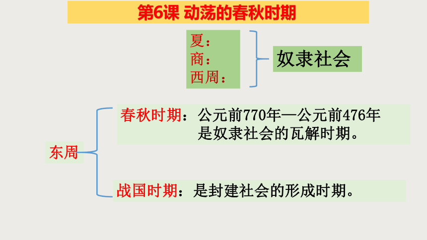 动荡的春秋时期 夏商与西周,东周分两段春秋和战国,一统秦两汉