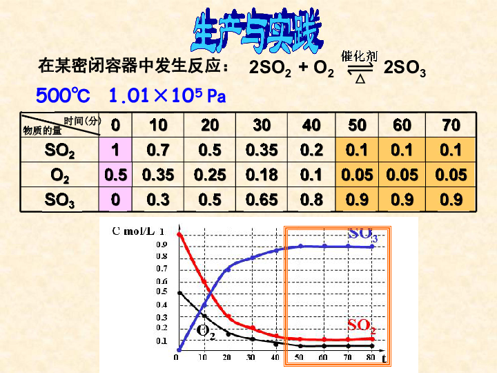 化学反应限度