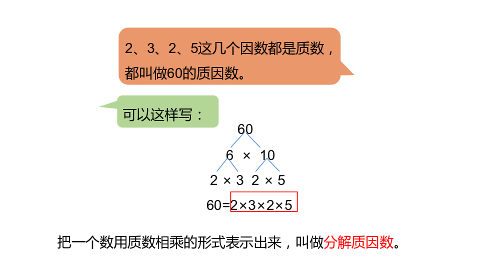 冀教版数学四年级上册第5单元倍数和因数分解质因数课件24张ppt