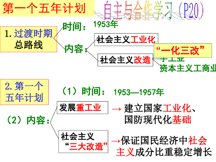 第3课 新民主主义向社会主义过渡 课件