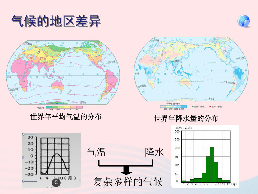 七年级地理上册第3章第4节世界的气候课件(62张ppt)