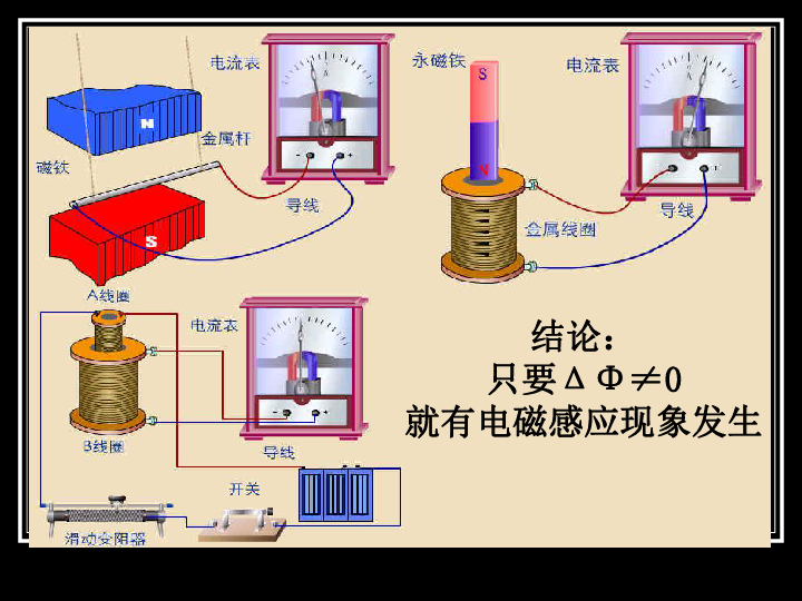 法拉第电磁感应定律[下学期]