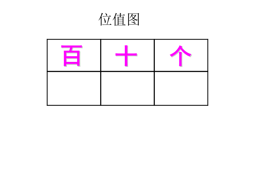 个位十位…十个百位值图十个百153十个百300十个百104在位值图上摆