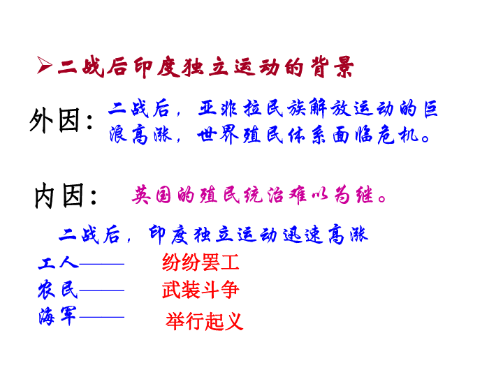 第二次世界大战后亚洲一些国家独立形势图战后民族解放运动广泛兴起