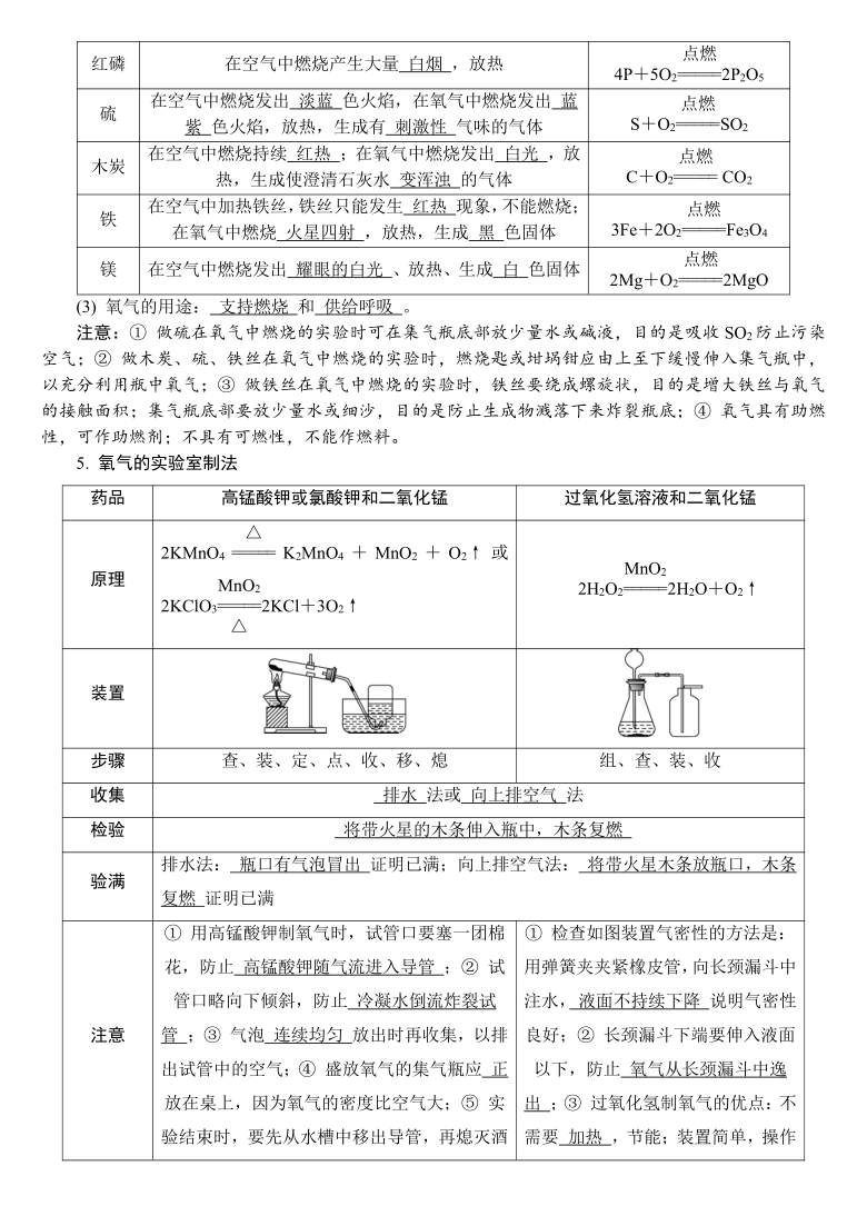 2021年中考重要化学知识点及考点归纳