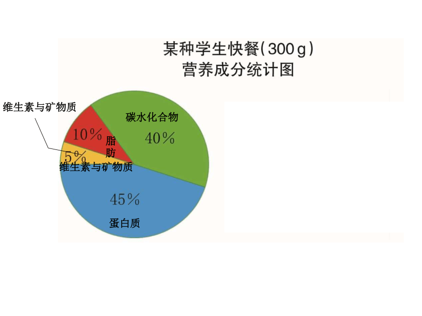 20202021学年七年级数学浙教版下册63扇形统计图课件18张ppt