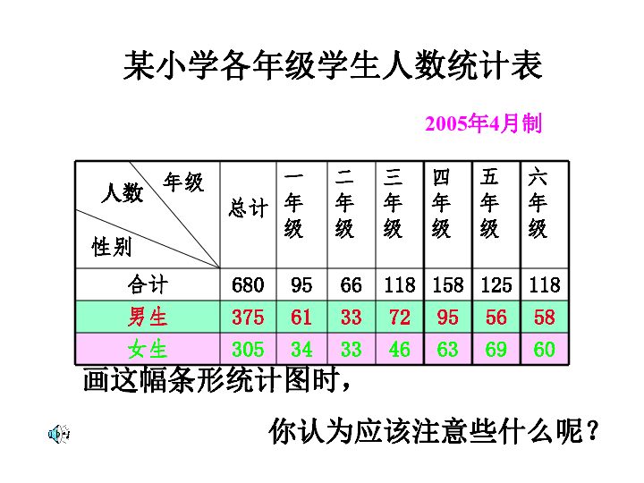 复式条形统计图课件