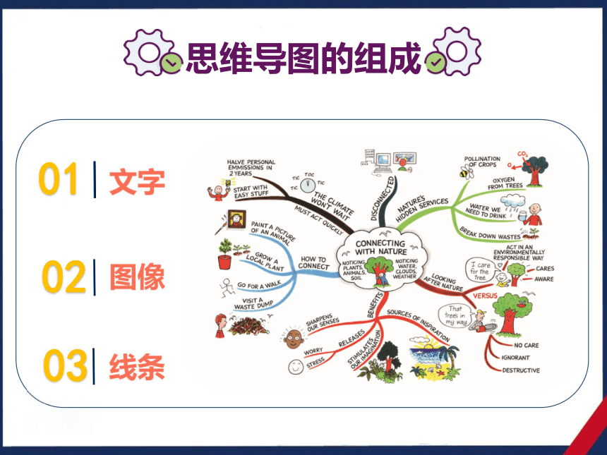 24 《火烧云》 思维导图 课件(共26张 )