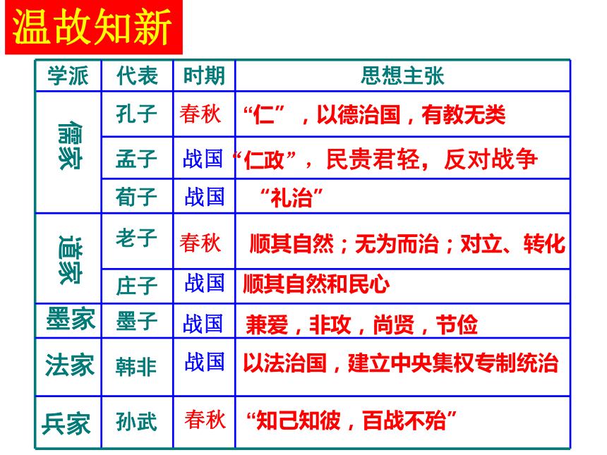 人教部编版历史七年级上册第9课秦统一中国课件23张ppt