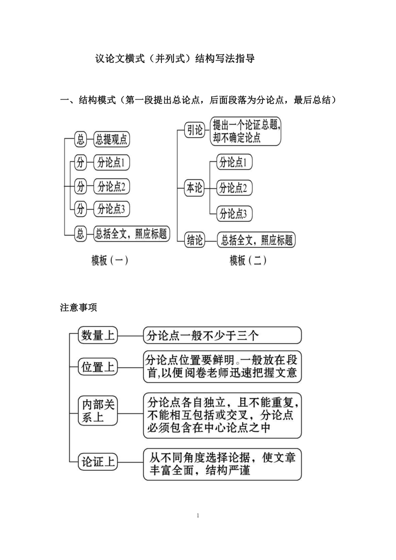 写作议论文横式结构写法指导结构模式总论点分解方法2021届高考语文