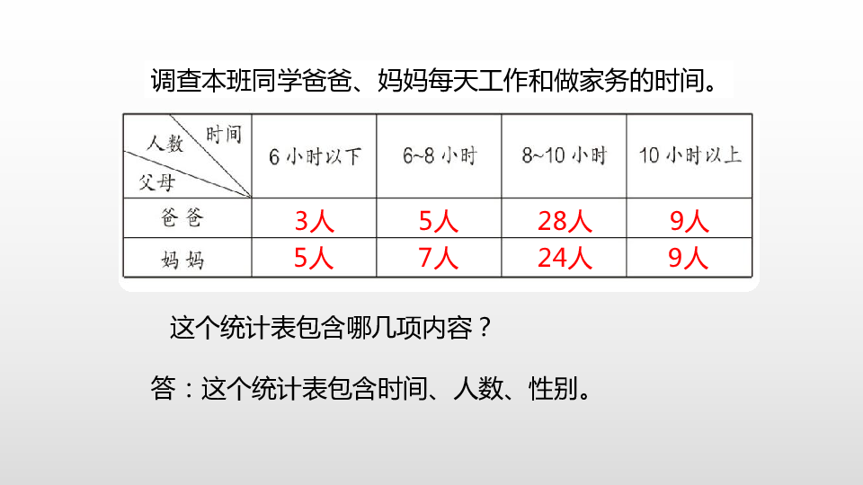 人教版三年级下册第3单元复式统计表第2课时复式统计表练习课课件21张