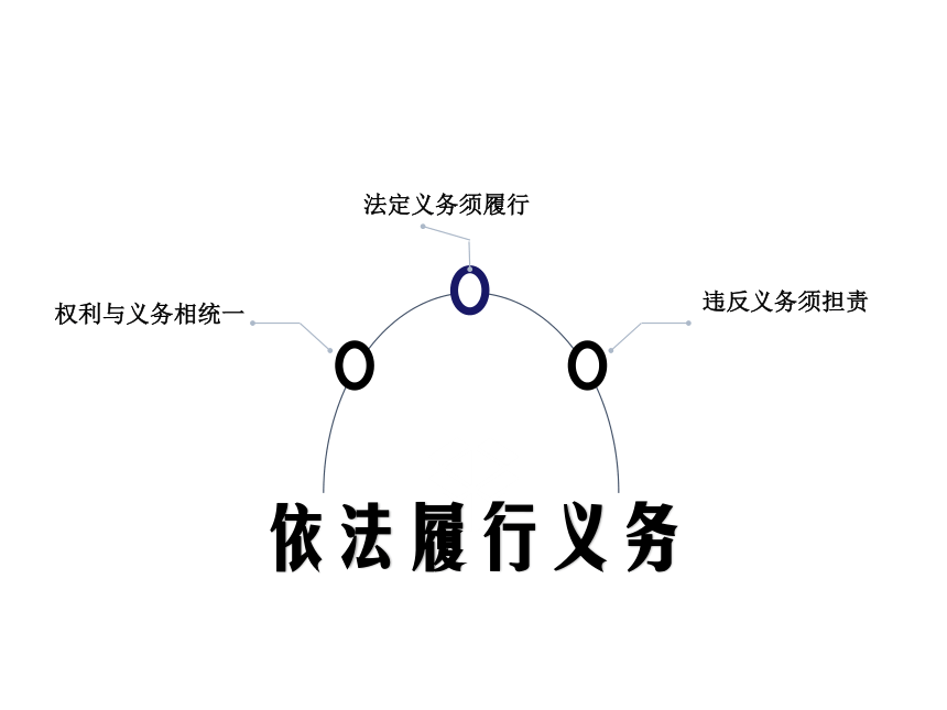 公民义务  依法履行义务        违反义务须担责权利与义务相统一法定