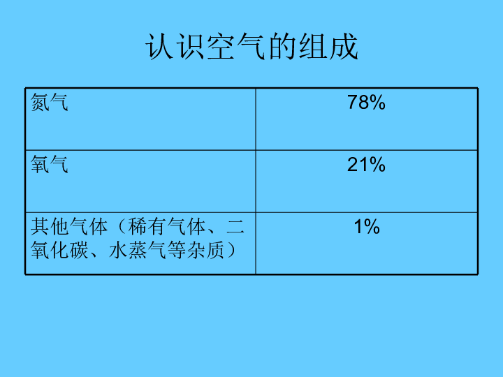 第四单元第一节空气的成分14张