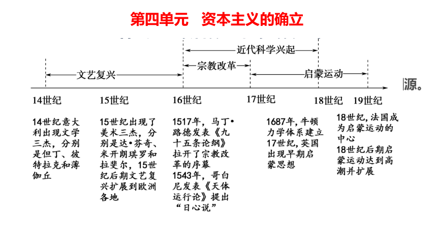 第8课欧洲的思想解放运动课件20202021学年新教材统编版2019高中历史