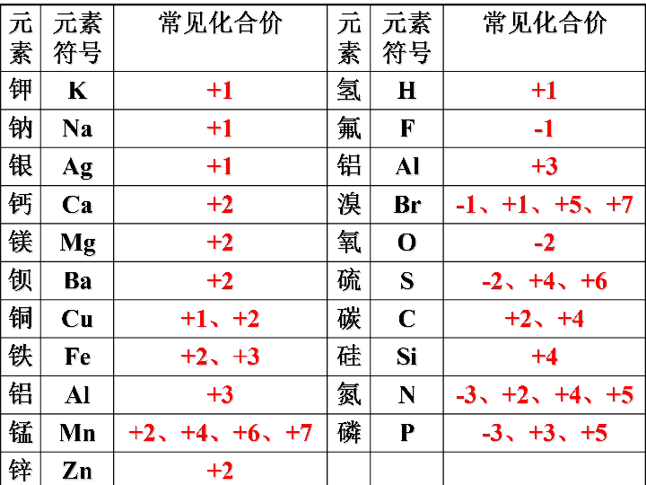 课题4 化学式与化合价 课件(21张ppt)