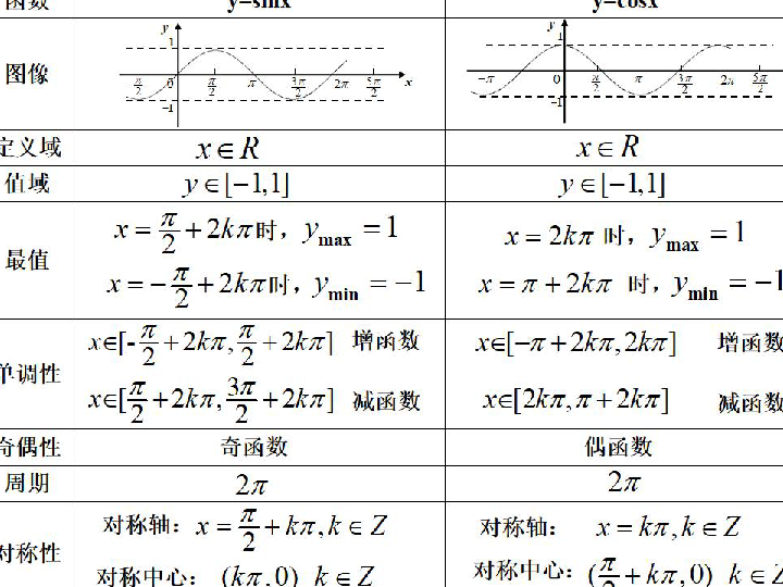 4.3正切函数的图像和性质课件(共19张ppt)