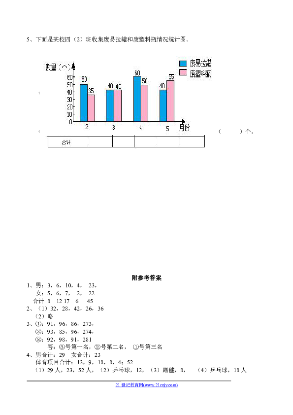 数学四年级下西师大版8条形统计图练习题(含答案)1