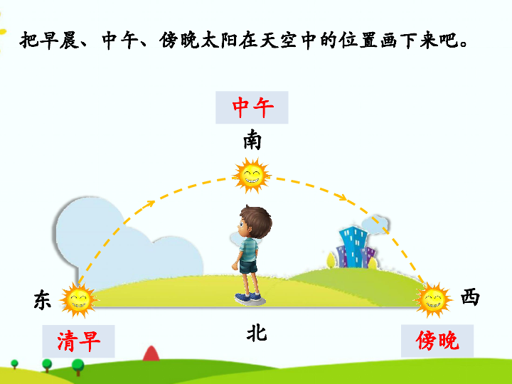 青岛版科学二年级下2太阳的位置和方向课件共20张ppt