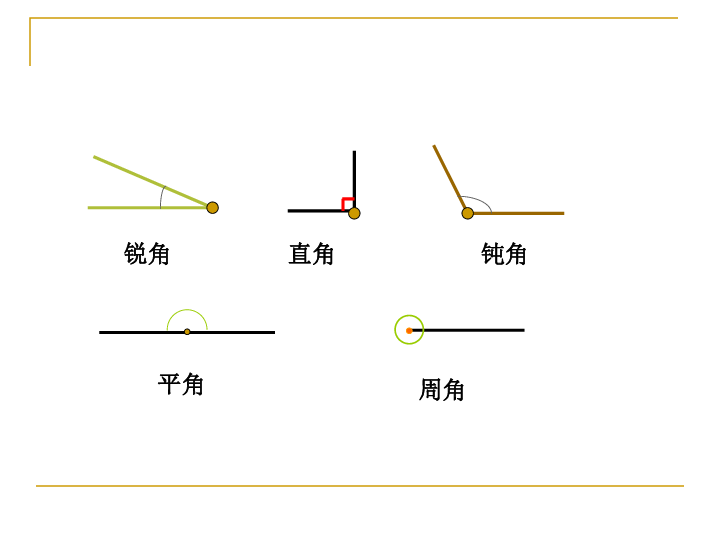 四年级上册数学课件角的分类人教版共43张ppt