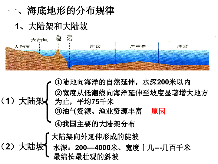 高二地理人教版选修二《海洋地理》2-2《海底地形的分布(共15张ppt)