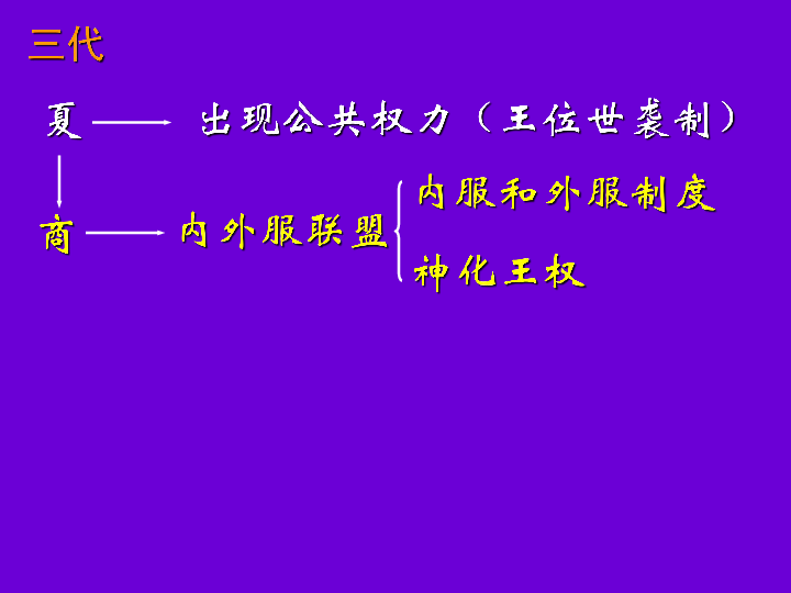 第1课从内外服联盟到封建国很好