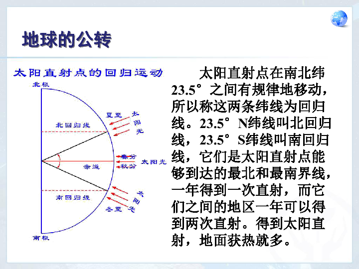 自西向东公转周期	一年地球公转示意图地球的公转  太阳直射点在南