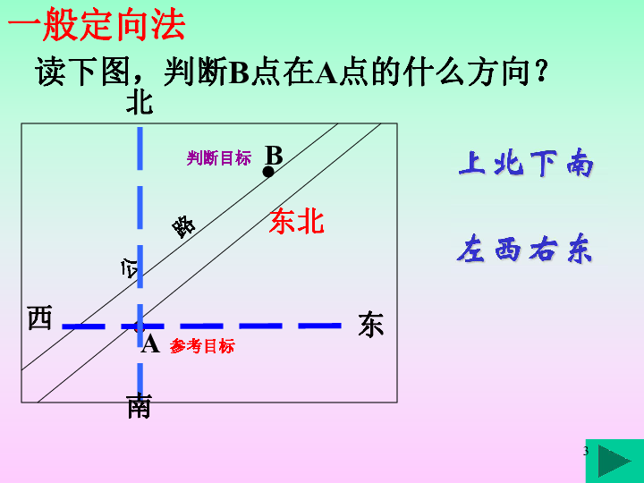 东北判断目标参考目标一般定向法上北下南左西右东1指向标定向法n参考