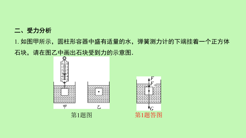 2021年河北省物理中考考点过关强化 浮力相关的判断及