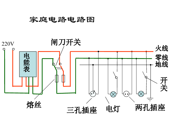 苏科版九年级下册物理 15.4家庭电路与安全用电 课件