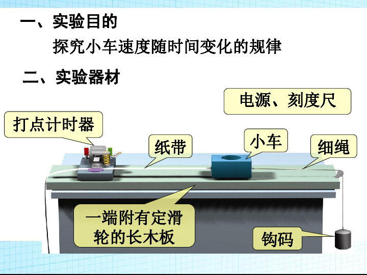 1实验:探究小车速度随时间变化的规律(第一课时:21张ppt