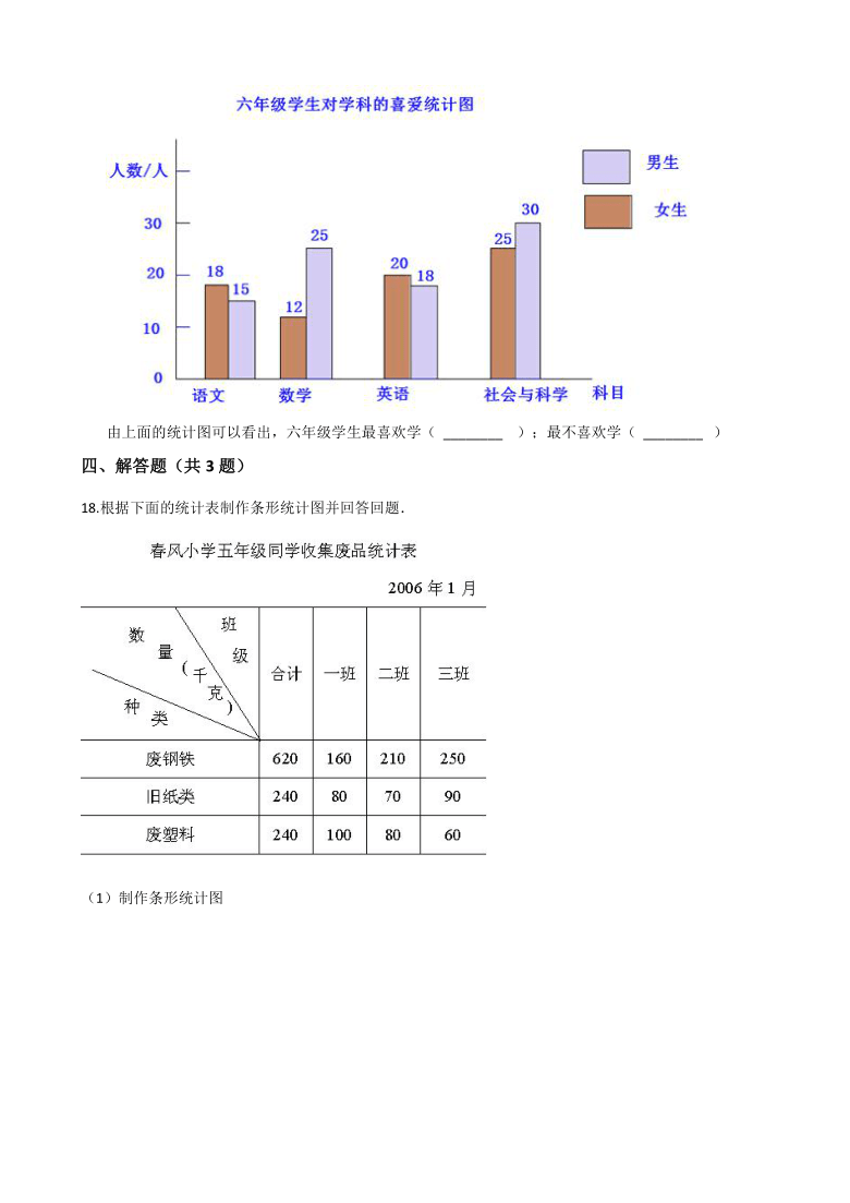 人教版小学四年级数学下册第8章82复式条形统计图同步测试题有答案