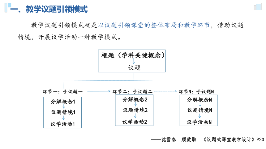 高中思想政治统编版部编版必修3例说议题式课堂教学的模式方法课件18