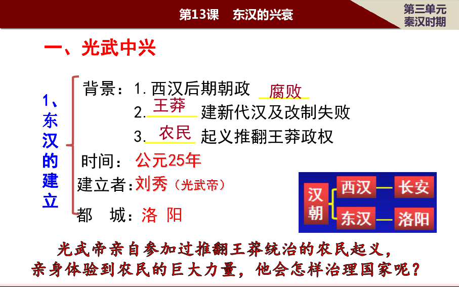 人教部编版七年级上册历史第13课东汉的兴衰课件共27张ppt