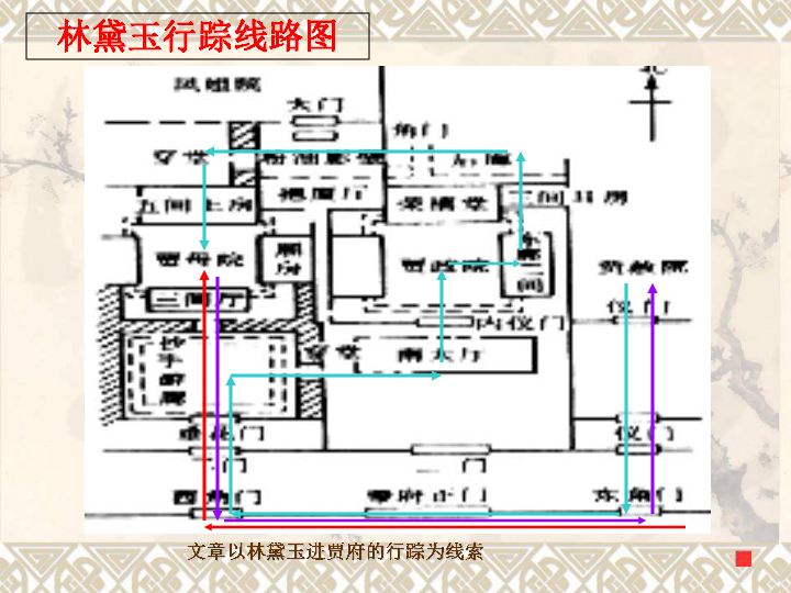 人教版高中语文必修三课件 第一单元:《林黛玉进贾府》(共43张ppt)