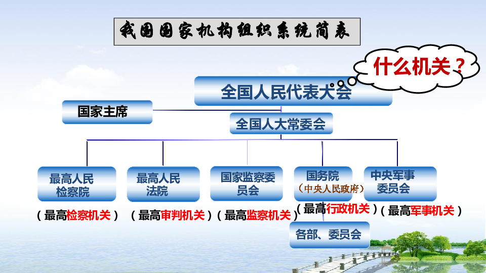 国家主席行政机关监察机关司法机关国家机构权力机关我国国家机构组织