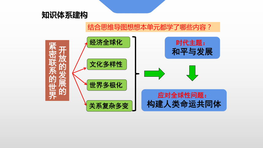 第一单元我们共同的世界复习课件50张ppt