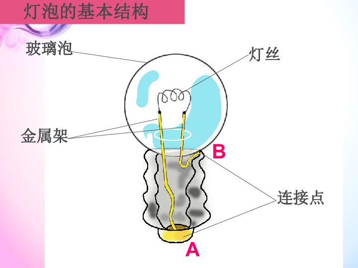 2点亮小灯泡 课件