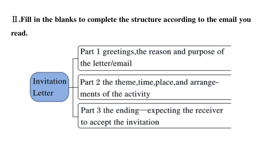 北师版（2019）选择性必修第一册Unit1 Relationships>Writing—An Invitation Letter  课件(共28张PPT)