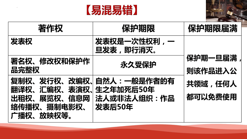 【核心素养目标】2.2尊重知识产权-2023-2024学年高二政治统编版选择性必修二《法律与生活》同步课件(共35张PPT)