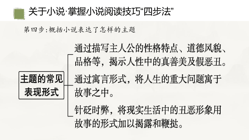 高中语文统编版必修上册3.1《百合花》（共35张ppt）