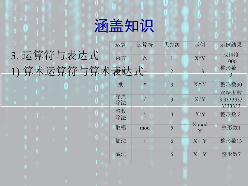 2024年《VB程序设计案例驱动型教程》 【案例3】体育达标测试 课件(共20张PPT)（国防工业出版社）