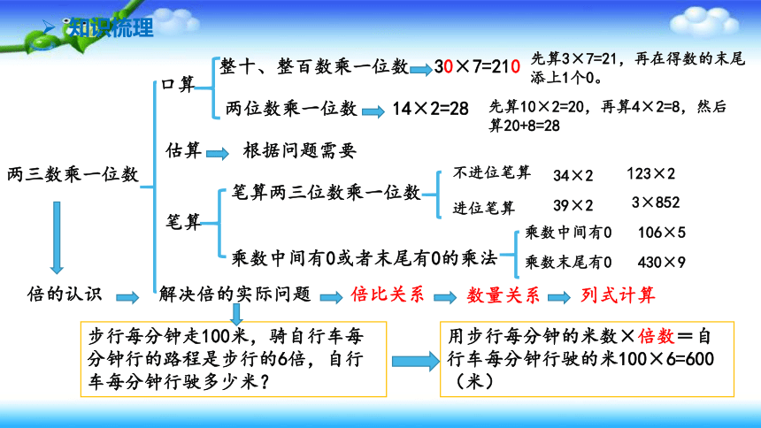 小学数学苏教版三年级上第8单元 1  两三位数乘一位数复习 课件(共16张PPT)