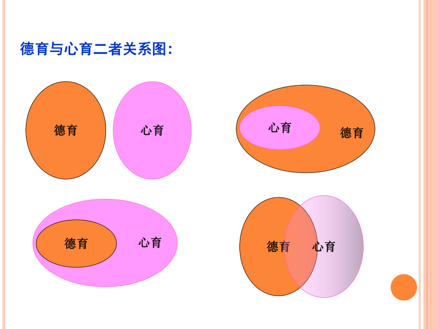 德育心智慧——心理班会课的设计与实施(共57张PPT)